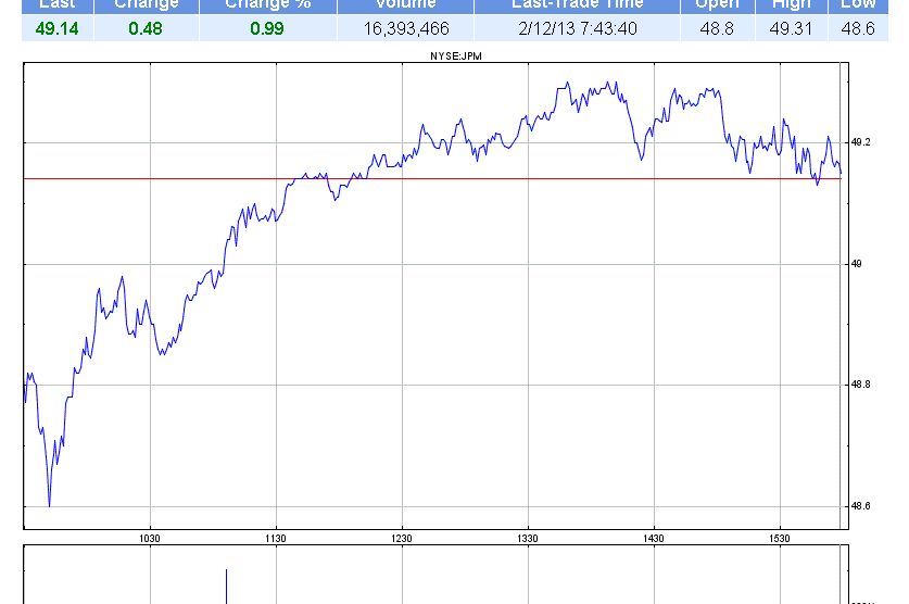 Wamu WKN 893906 News ! 578160