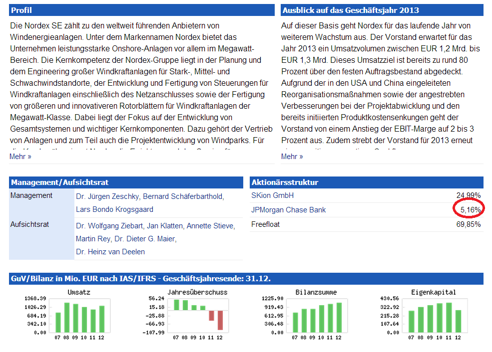 ** News zu Nordex ** (SPAM-FREE) 664694