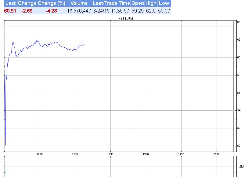 COOP News (ehemals: Wamu /WMIH) 852088