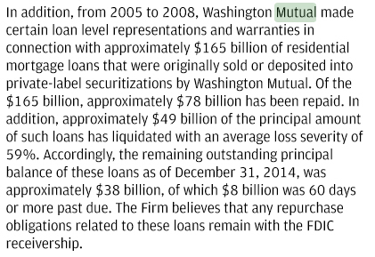 COOP News (ehemals: Wamu /WMIH) 804978