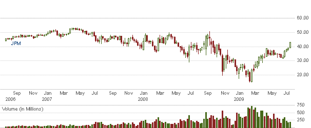 Die Bullen scharren gar nicht mit den Hufen, 251299