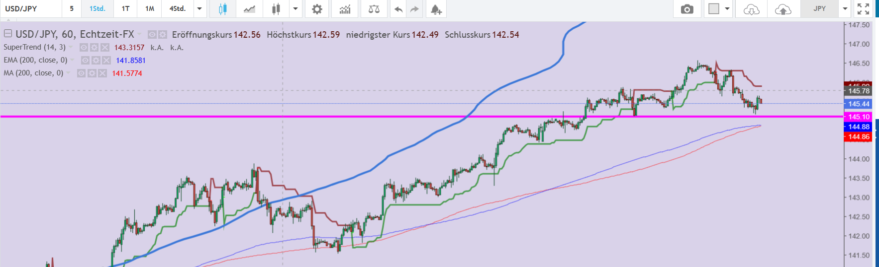 2023-qv-gdaxi-dj-gold-eurusd-jpy 1386577