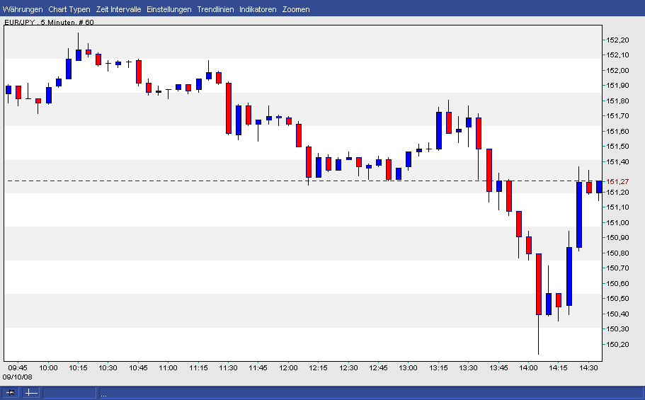 Die Bullen scharren gar nicht mit den Hufen, 185368