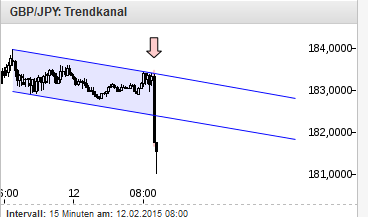 Der EUR/USD 2,0 Thread 798347