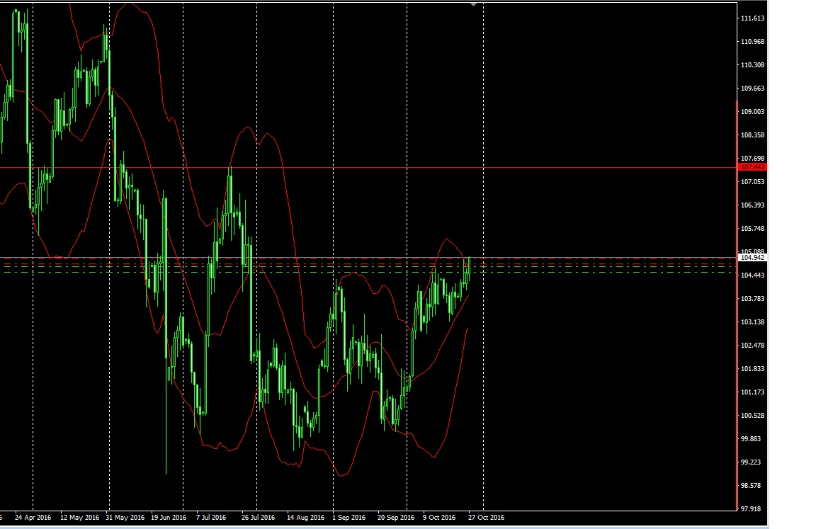 2016 QV DAX-DJ-GOLD-EURUSD-JPY 948397