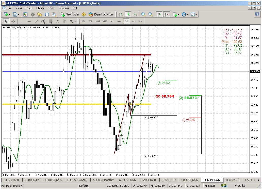 QV ultimate (unlimited) 622903
