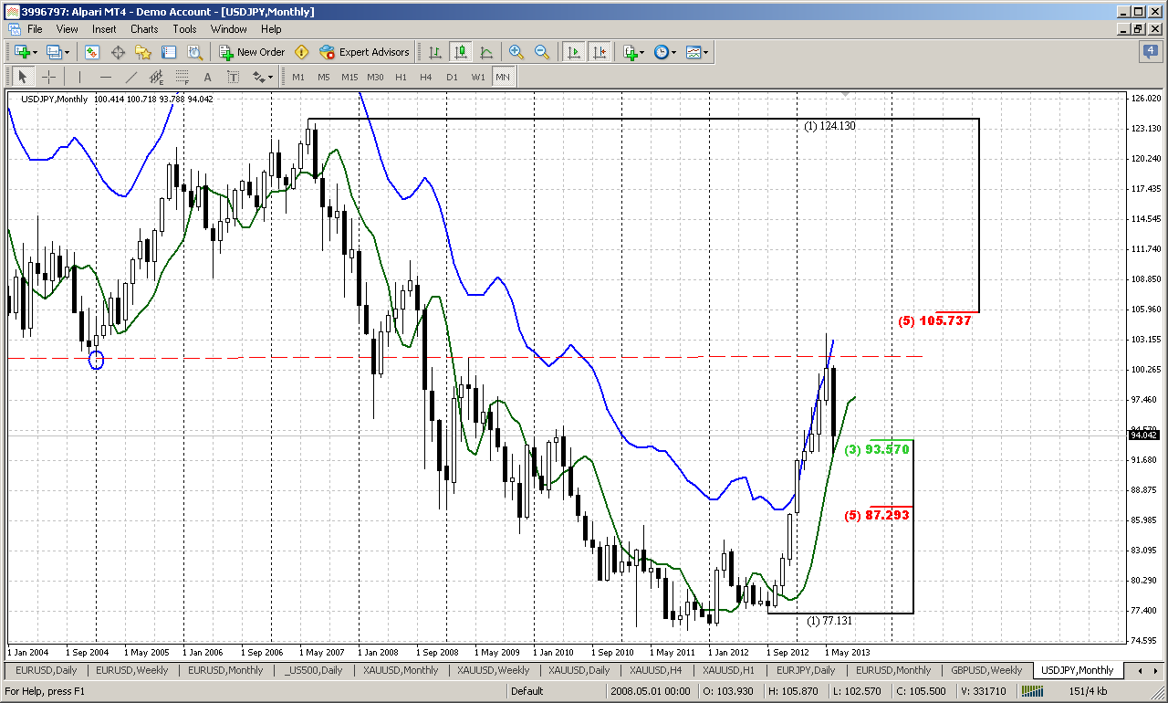 QV ultimate (unlimited) 616019