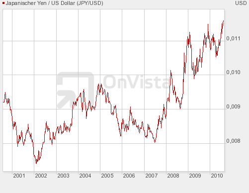 Der USA Bären-Thread 335766