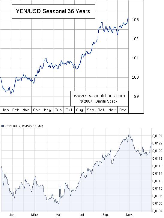 Der USD/JPY 200 Thread 368931