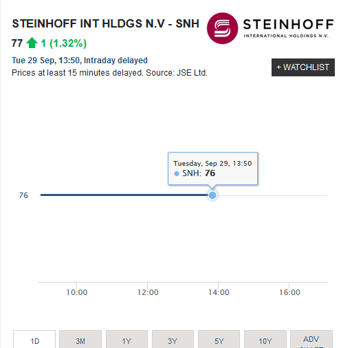 Steinhoff International Holdings N.V. 1203886