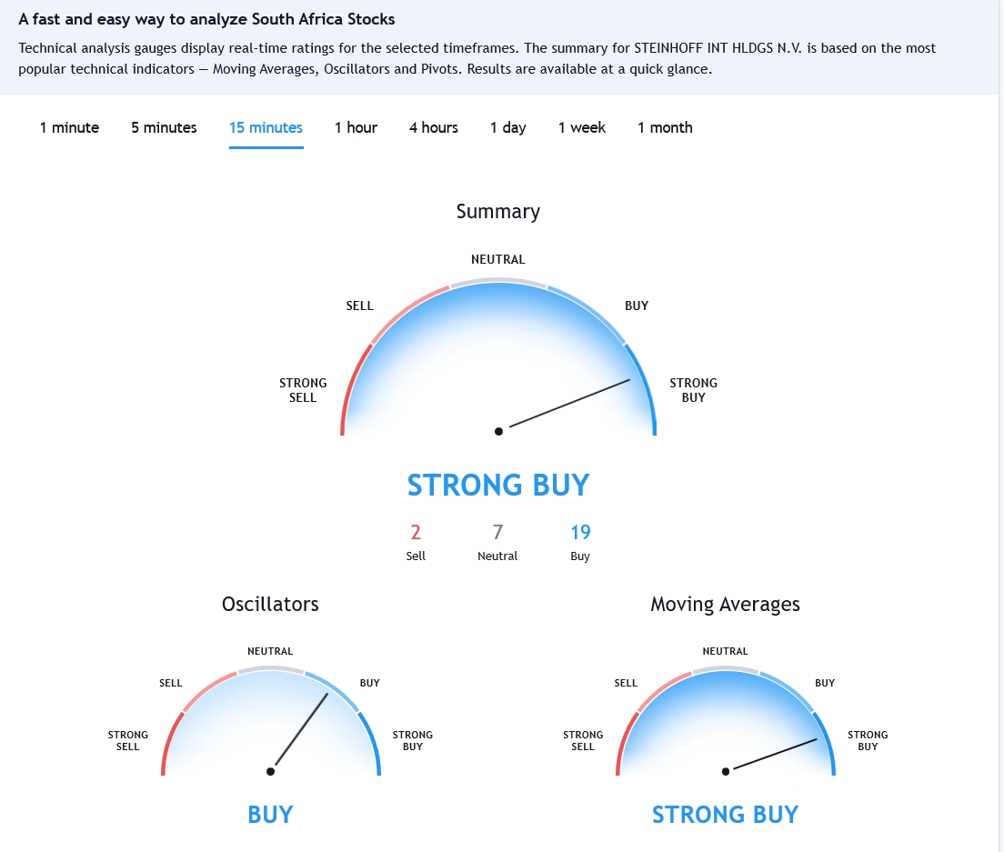 Steinhoff International Holdings N.V. 1146768