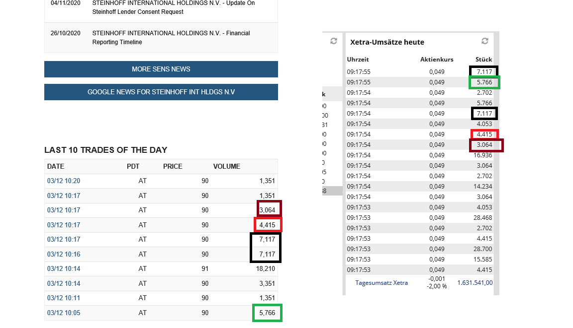 Steinhoff International Holdings N.V. 1217324