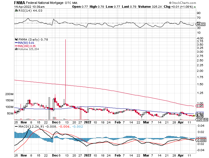 Potential ohne ENDE? 1310020