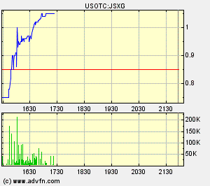 JSX Energy Neue Rakete?? 81441