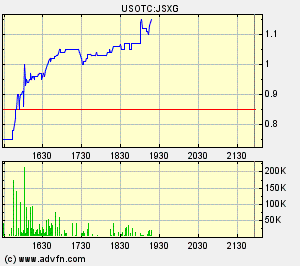 JSX Energy Neue Rakete?? 81462