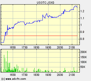 JSX Energy Neue Rakete?? 81526