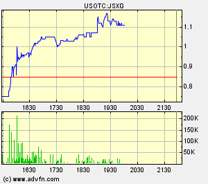 JSX Energy Neue Rakete?? 81495