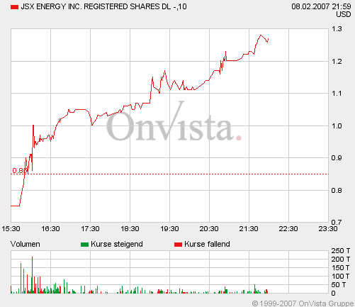 JSX Energy Neue Rakete?? 81627