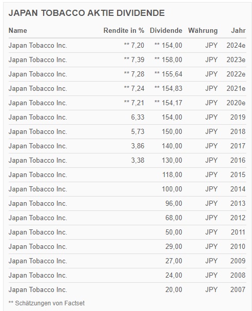 Japan Tobacco - unter Wert 1232188