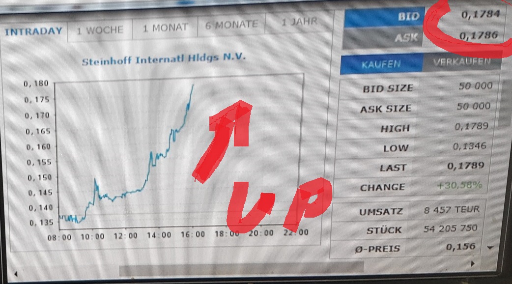 Steinhoff International Holdings N.V. 1271467