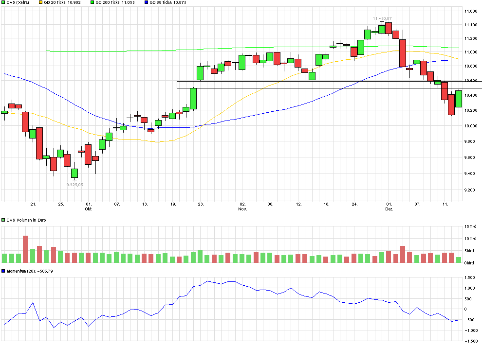 QuoVadisDax - das Original - Nachfolgethread 878759