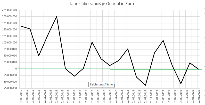 K+S wird unterschätzt 1178078