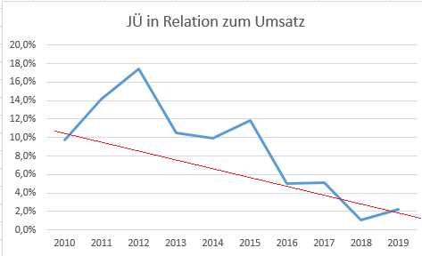 K+S wird unterschätzt 1202017