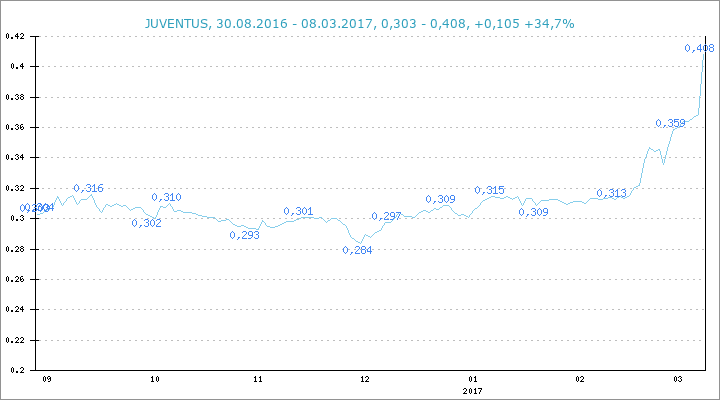 14 Gründe für ein Investment in BVB. 976637