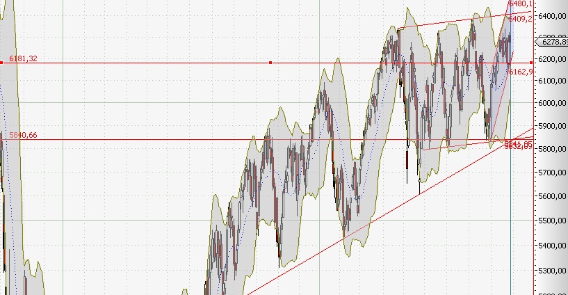 Conergy vs. Solar Millenium: Solar im Umbruch 347762