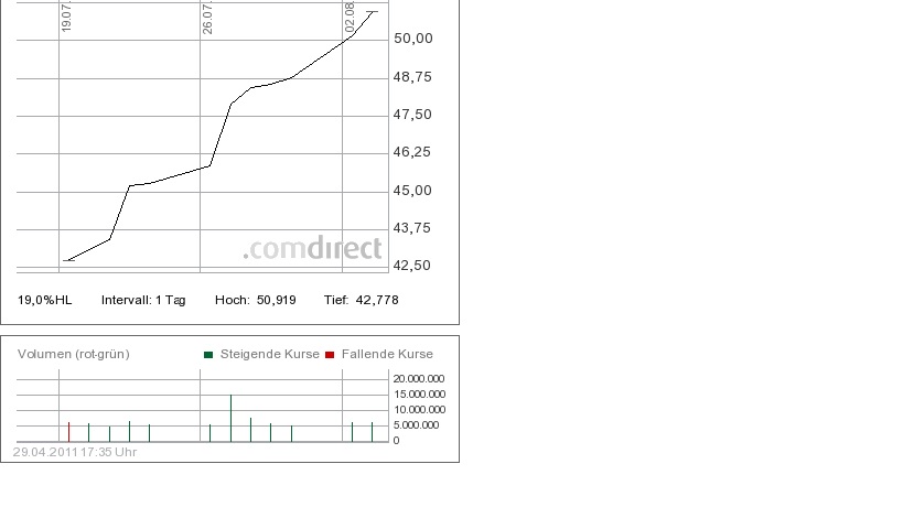 Deutsche Bank (moderiert) 398992