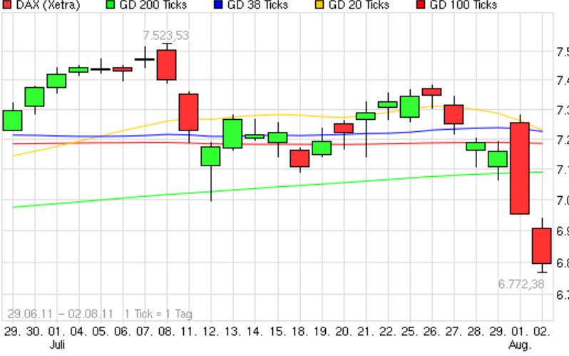 Indexhandel 2012 Rally trotz unzähligen Krisen? 497235