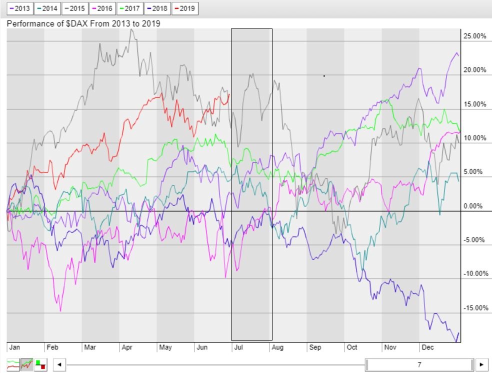 2019 QV-GDAXi-DJ-GOLD-EURUSD- JPY 1120571