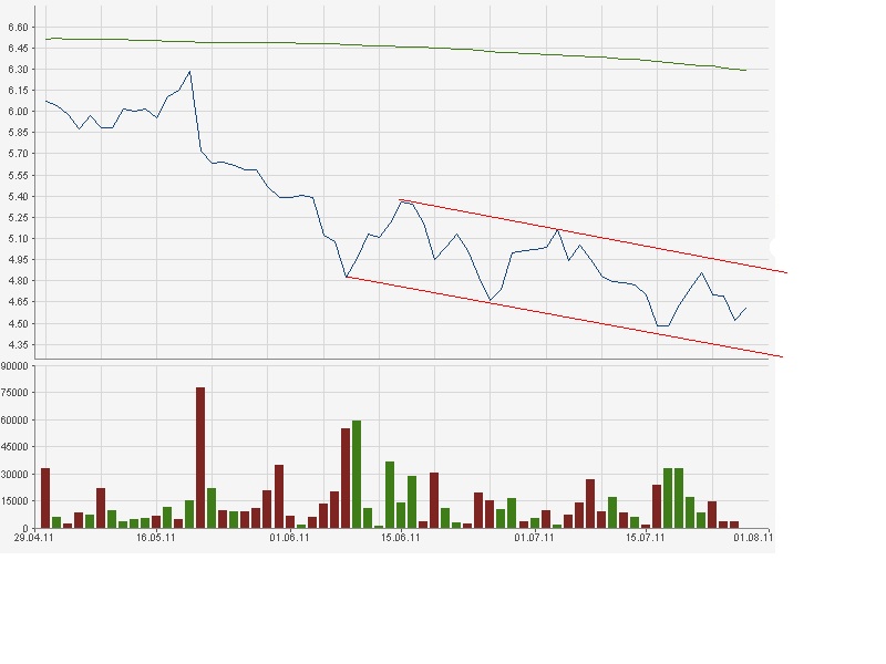 Kaufsignal bei Gagfah 424942