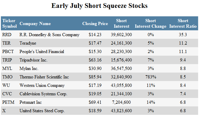 E.on SE - Chance oder Risiko 627281