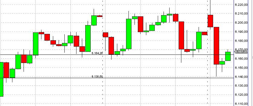 Quo Vadis Dax 2010 - Das Original 338892