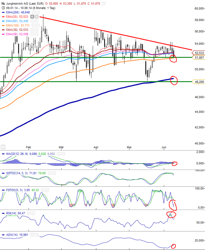 Jung(e kauf)heinrich.Von diesem Niveau aus einKauf 731195