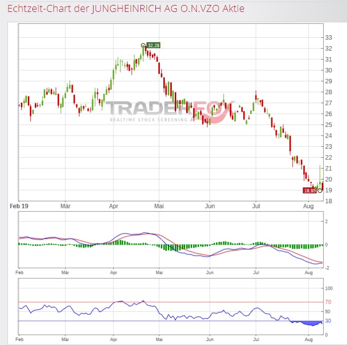 Jung(e kauf)heinrich.Von diesem Niveau aus einKauf 1127878