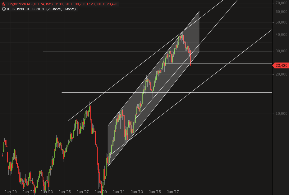 Jung(e kauf)heinrich.Von diesem Niveau aus einKauf 1088013