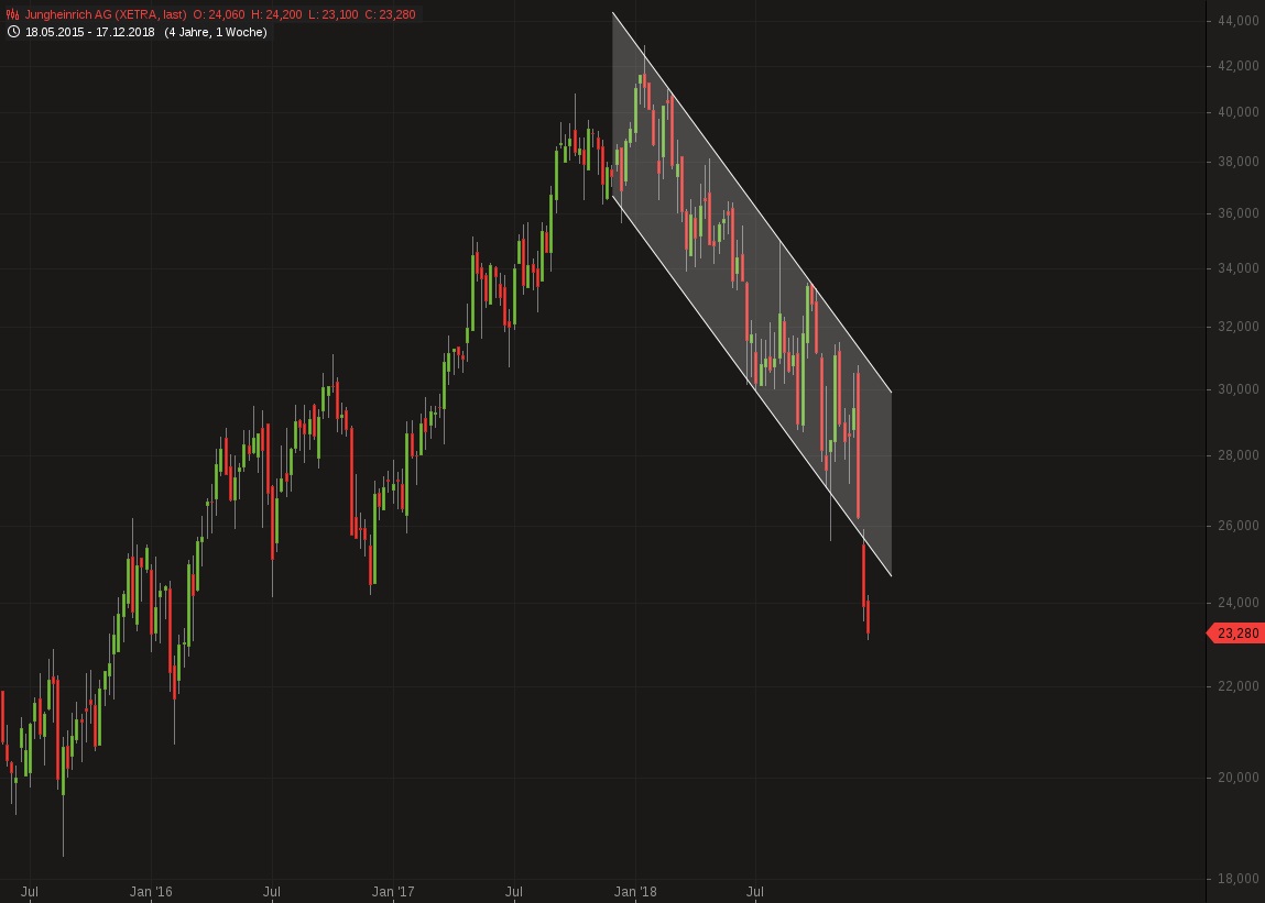 Jung(e kauf)heinrich.Von diesem Niveau aus einKauf 1088034