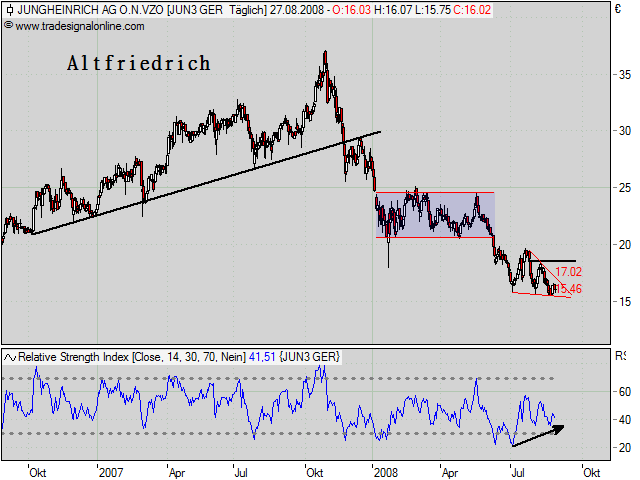 Die Bullen scharren gar nicht mit den Hufen, 182789