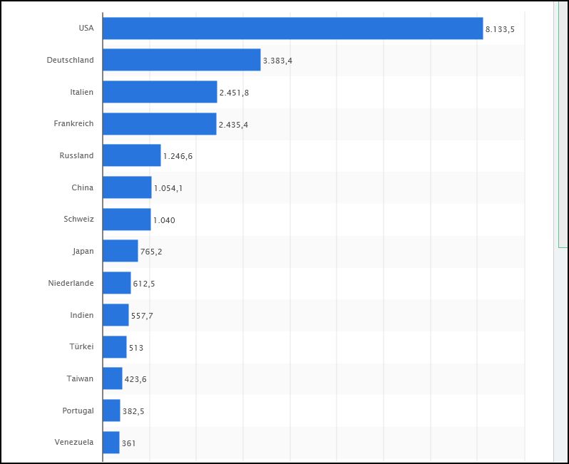 Wenn das Gold redet, dann schweigt die Welt! 844055