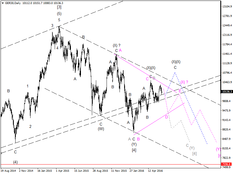 DAX-Future Eugen`s Einschätzungen EWA-Trading. 918604