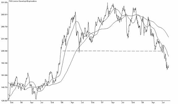 VG Gold ( ISIN: CA9182161021 ) 185967
