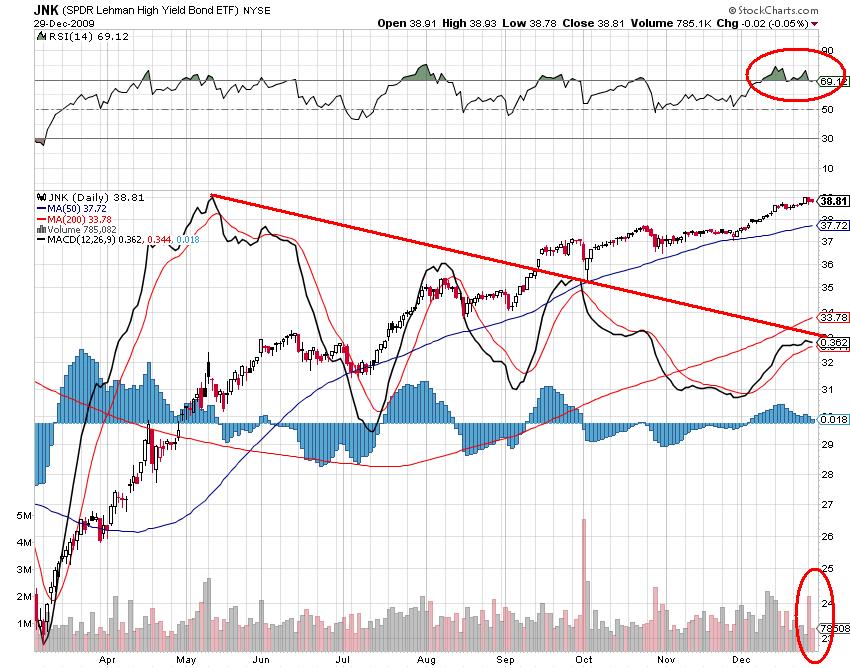 Die Bullen scharren gar nicht mit den Hufen, 287840