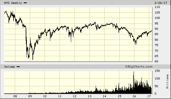 Der USA Bären-Thread 974803