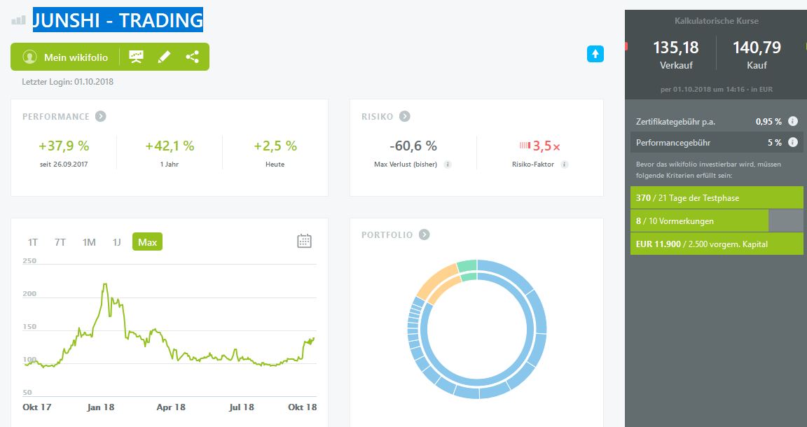 Mein Wikifolio / Eure Wikifolios 1076586