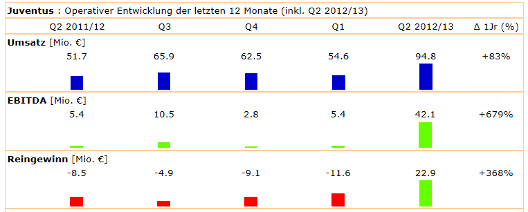 14 Gründe für ein Investment in BVB. 591323