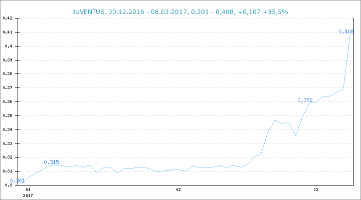 14 Gründe für ein Investment in BVB. 976630