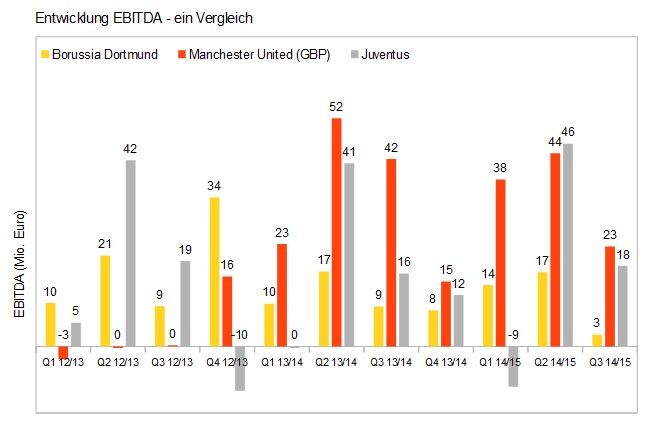 Zeit für Juve 840805