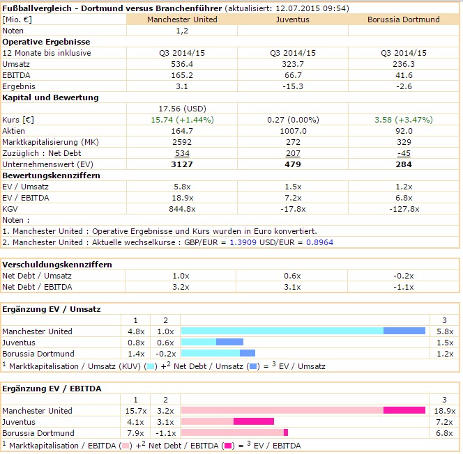 Zeit für Juve 840803
